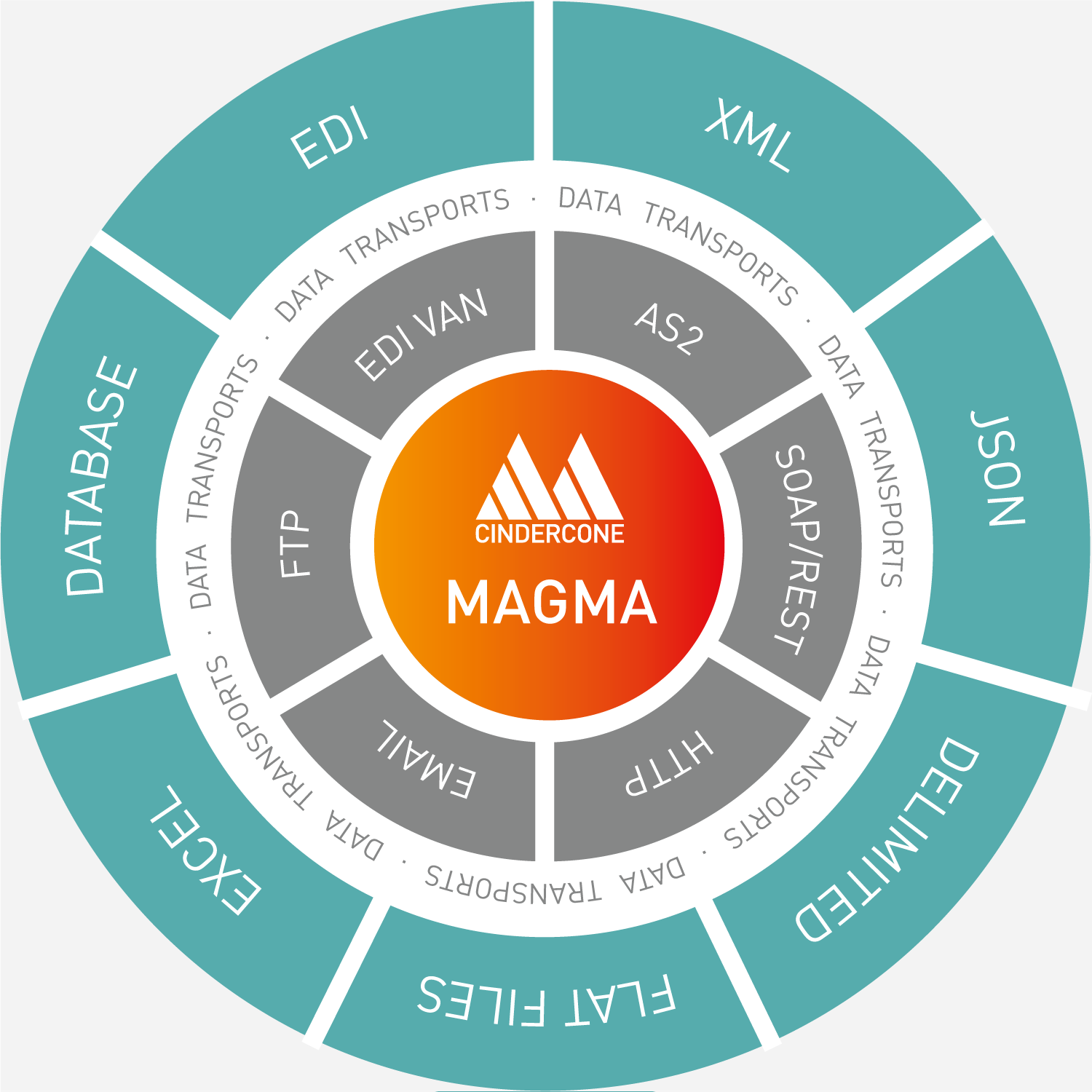 magma-circle-new