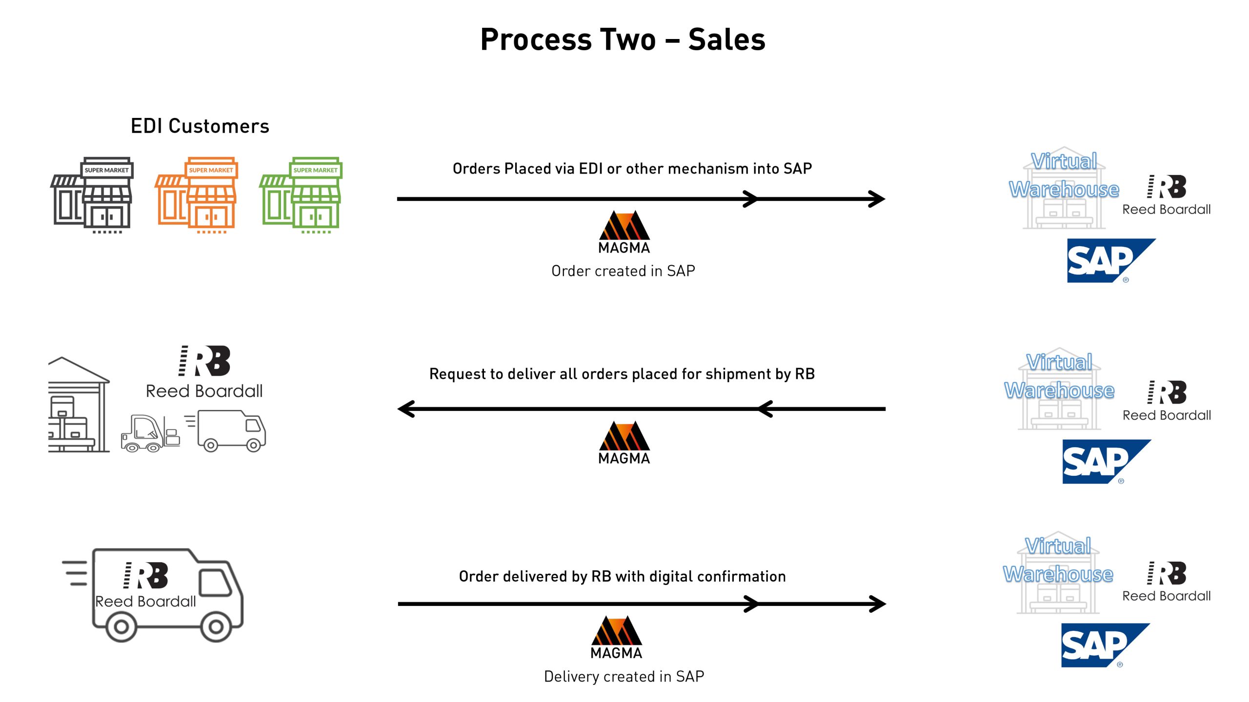 Process 2 image