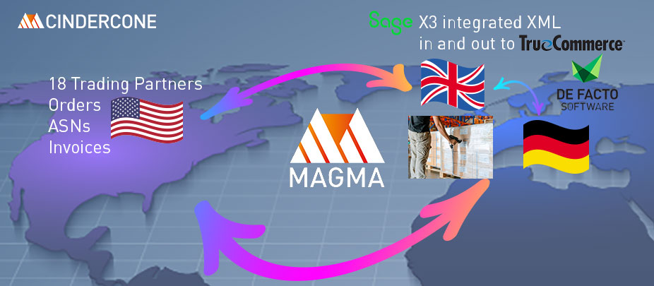 Anglo-German Company Integrates Sage X3 to 18 US EDI Trading Partners